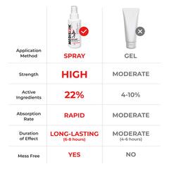 Rx Pain Spray Case of 12 - MEDISTIK 