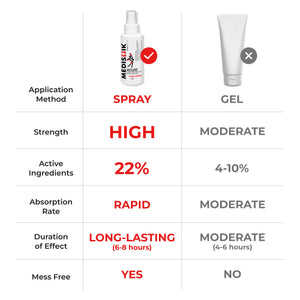 Rx Pain Spray Case of 12 - MEDISTIK 