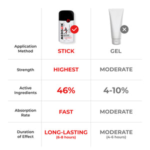 Sticks Pack of 6 - MEDISTIK 